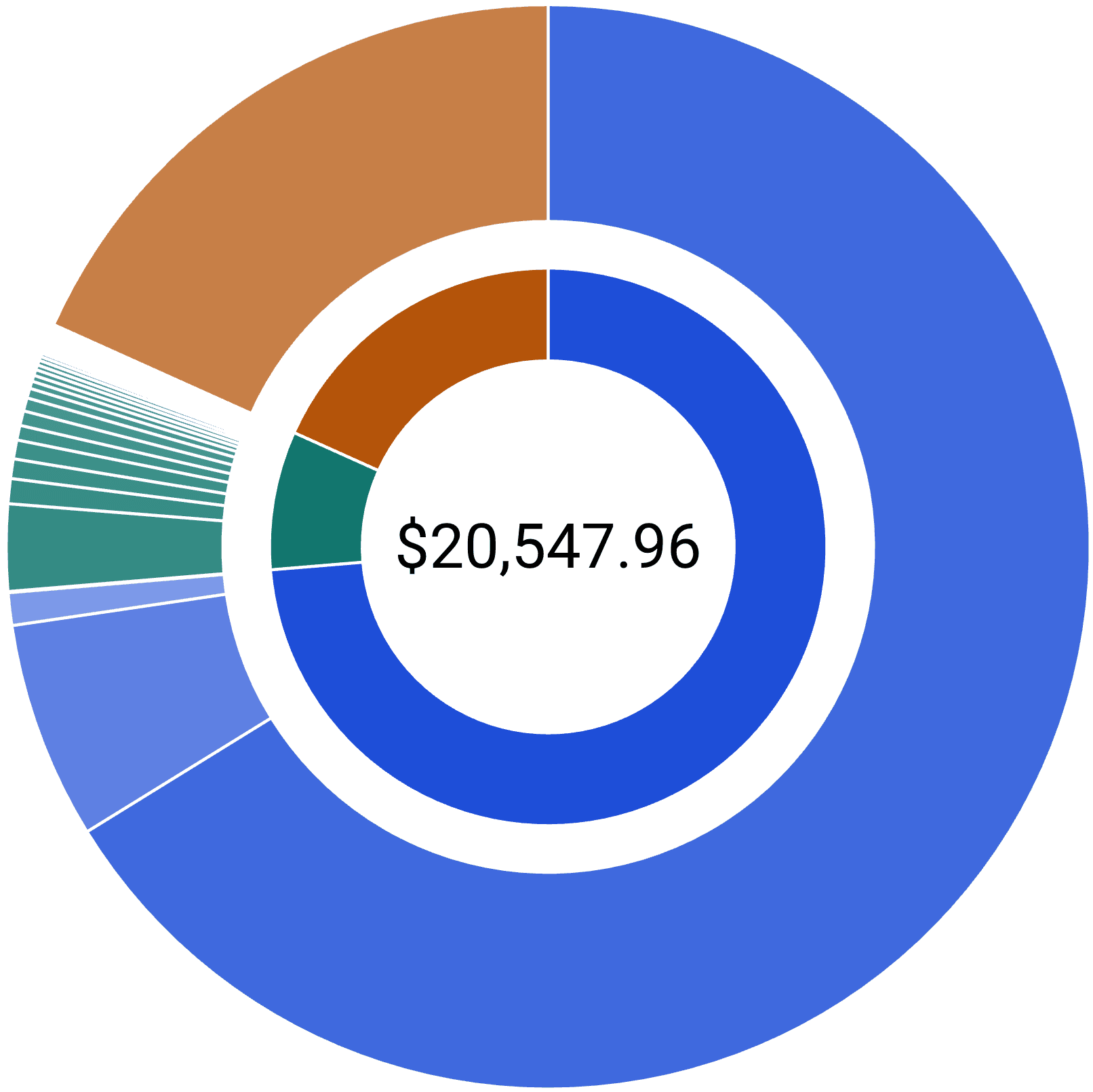 Fee breakdown chart